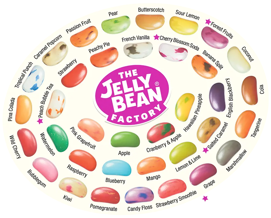 Koło smaków The Jelly Beans